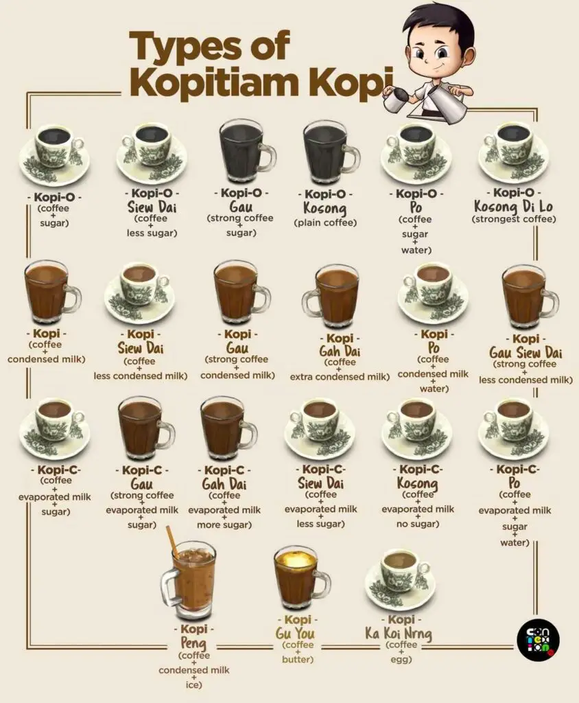 Kopitiam Kopi Ordering types