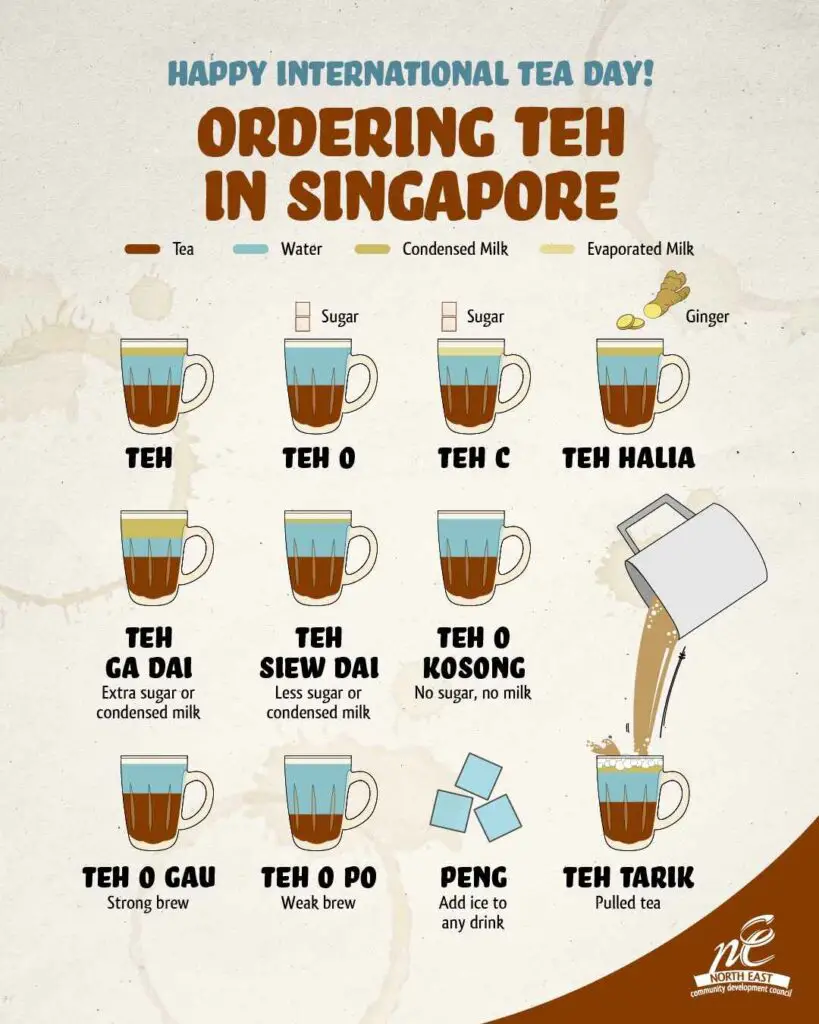 Tea Ordering