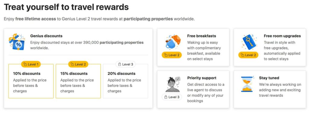 Booking.com genius loyalty programme discounts